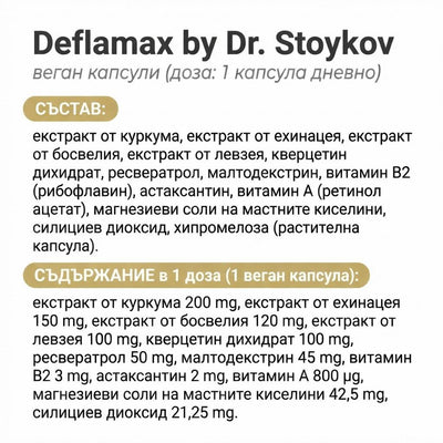Dеflamax by Dr. Stoykov